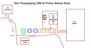 Perpanjang SIM di polres Bekasi, Biaya, prosedur dan calo
