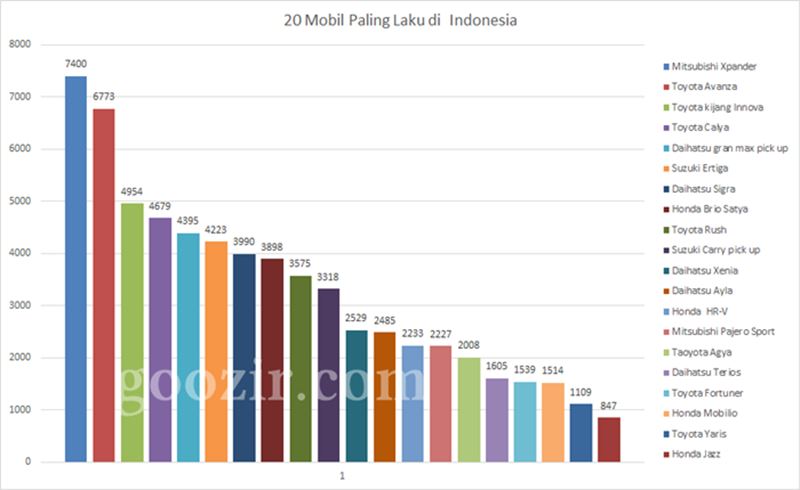 20 Mobil Paling Laku di Indonesia, Februari 2018